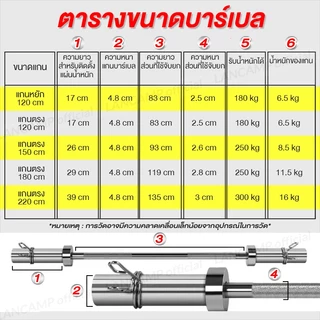 บาร์เบล คานบาร์เบลยกน้ำหนัก แกนบาร์เบลโอลิมปิค แกนใหญ่4.8cm ความยาว4ขนาดให้เลือก