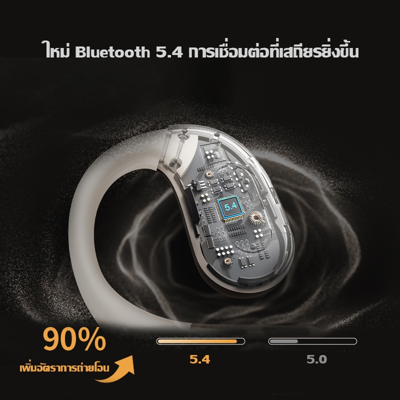 หูฟังแปลภาษา หูฟังแปลภาษาอัจฉริยะ AI หูฟังบลูทูธ หูฟังไร้สาย แปลภาษาได้มากกว่า 140 ภาษา