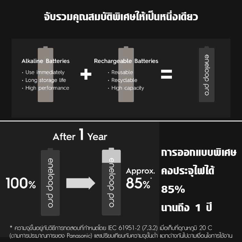 ถ่านชาร์จ พานาโซนิค เอเนอลูป AA / AAA PANASONIC ENELOOP PRO MCCE HCCE ขาว ดำ