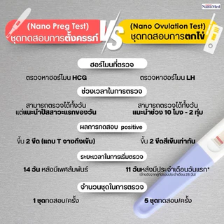 (ไม่ระบุชื่อสินค้า) Nano Preg Test ชุดตรวจการตั้งครรภ์ ตรวจท้องได้แม่นยำ99% รู้ผลไวภายใน 40 วินาที