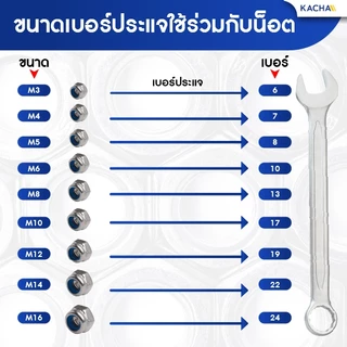 Kacha หัวน็อต ตัวเมีย ล็อค ไนลอน สแตนเลส 304 เกลียวมิล หยาบ M3 M4 M5 M6 M8 M10 M12/ SUS304 DIN985