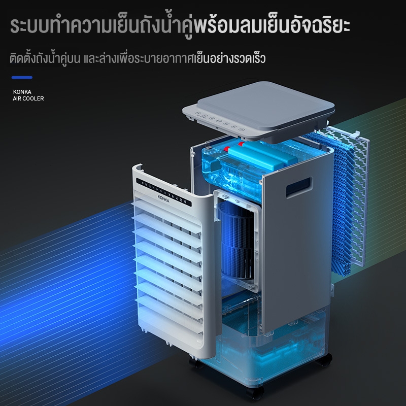 🔥คลังสินค้า🔥เครื่องทำความเย็น ที่บ้าน ความจุถังน้ำ 15L ลมเย็น น้ำเย็น มุมกว้าง 120 หน้าจอสัมผัส