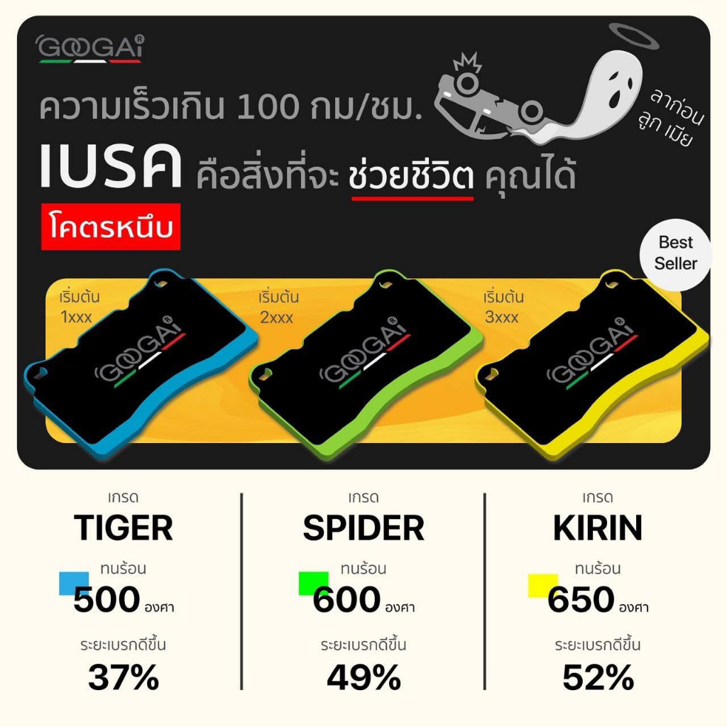 ผ้าเบรค Googai สำหรับปั๊มเบรค MAZDA 2 DY