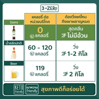 [Keto คลีน] น้ำสลัดสไตล์ญี่ปุ่น-⭕แคลอรี่⭕น้ำตาล✔️ลดน้ำหนัก✔️คีโต keto✔️เบาหวาน✔️ -3zero