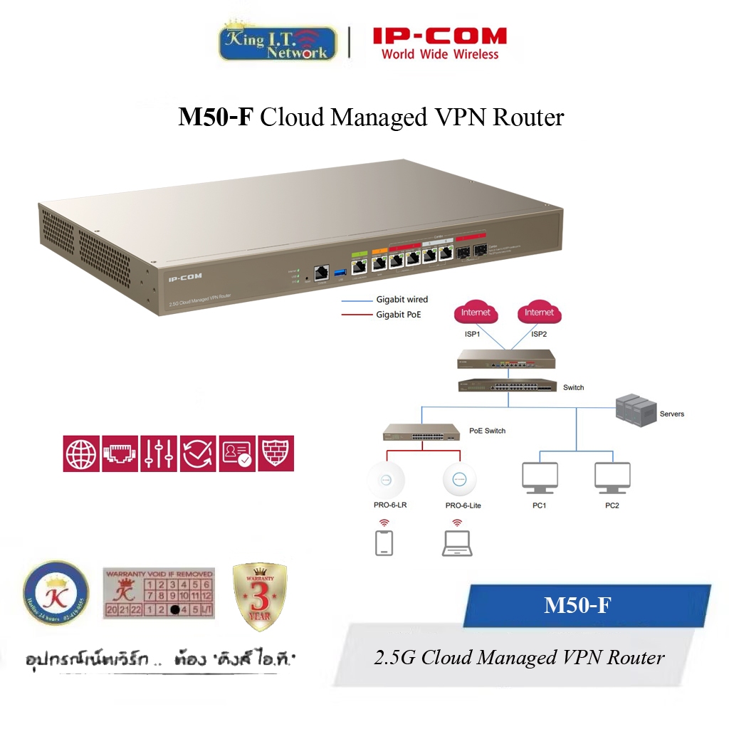 IP-COM ( M50-F ) 2.5G Cloud Managed VPN Router