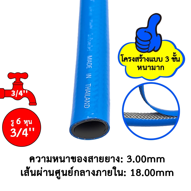ชุดสายยางรดน้ำ4หุน(1/2
