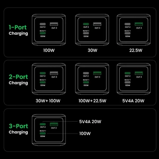 UGREEN Power Bank แบตสำรอง 20000mAh 2C1A 130W Super Fast Charging สําหรับ Macbook/IPhone รุ่น 35524B