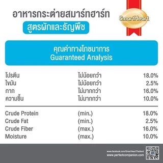 สมาร์ทฮาร์ท อาหารกระต่าย (ผัก-ธัญพืช) 7กิโลกรัม