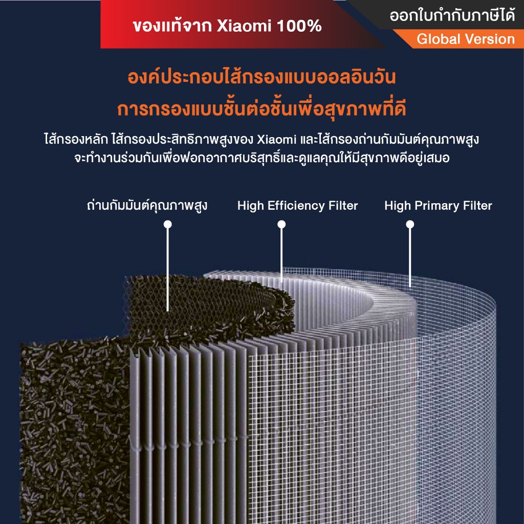 Xiaomi Air Purifier  Filter ไส้กรองอากาศ รุ่น 4 Compact/ 4 Pro /4 Lite/ 4 TH/ Elite/6 Filter สามารถออกใบกำกับภาษีได้ รูปที่ 8