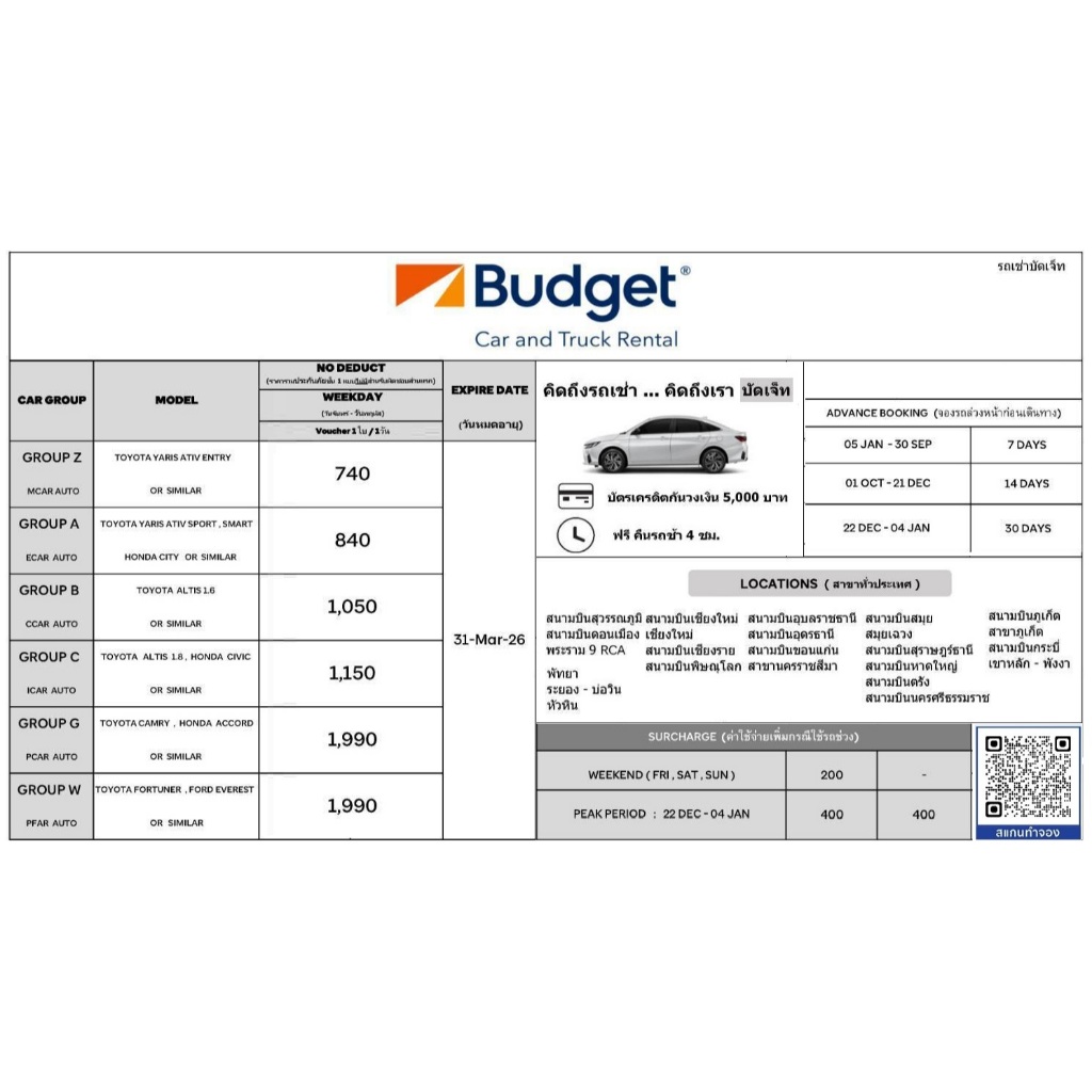 คูปองรถเช่ารายวัน BUDGET GROUP A ประกันชั้น1 no deduct