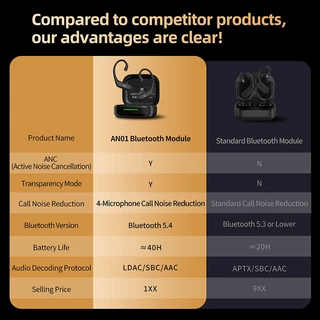 KZ AN01 Module Bluetooth 5.4 อัพเกรดหูฟังให้ไร้สาย สายอัพเกรด โมดูลบลูทูธ HIFI LDAC,SBC,AAC