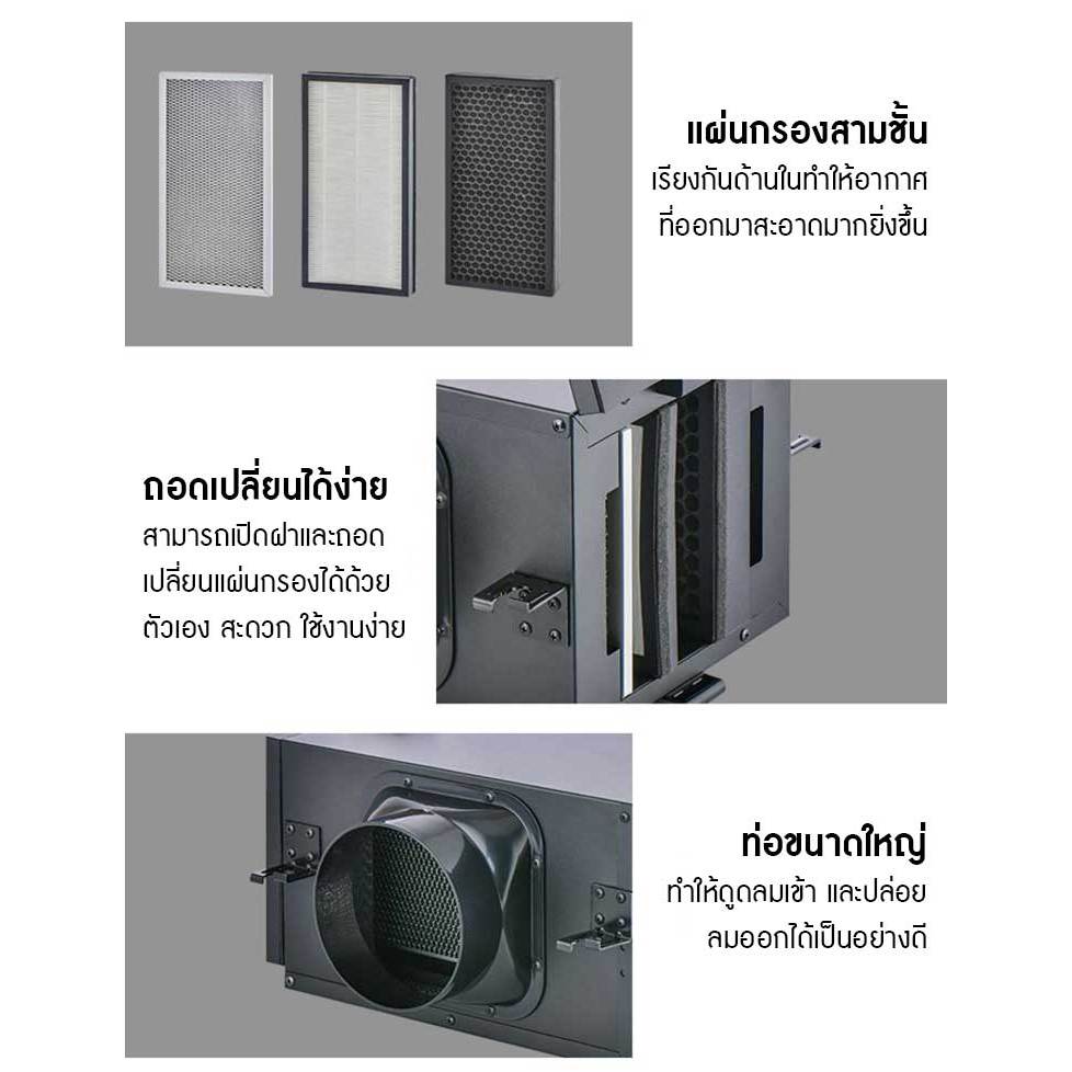 แผ่นกรองอากาศสำหรับ PV200-INV , PV200-IAC และ PV250