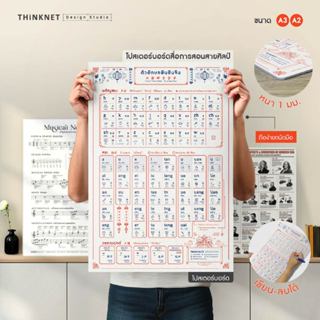 โปสเตอร์บอร์ดสื่อการสอนสายศิลป์ ศิลป์-ภาษา เขียนลบได้ ติดผนั…