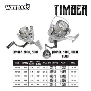 WEEBASS รอก - รุ่น TIMBER รอกสปิ่นนิ่ง แข็งแรงทนทาน