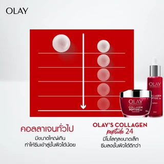 Olay Regenerist Collagen-Peptide24 Moisturizer Cream ครีมลดเลือนริ้วรอยโอเลย์ สกินแคร์ niacinamide