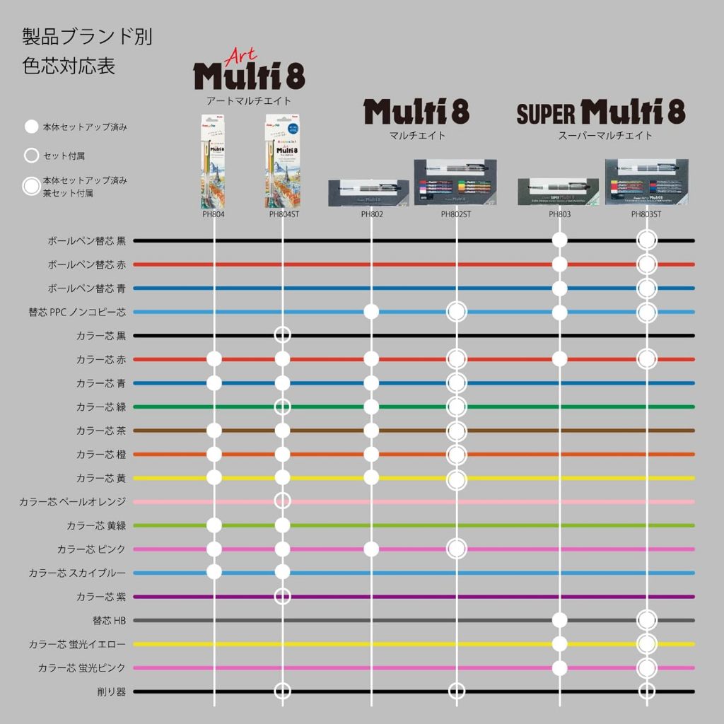 ปากกาดินสอกด Pentel Super Multi 8 / Art Multi 8 ตัวเครื่อง / ไส้ดินสอเปลี่ยน เครื่องเขียนจากญี่ปุ่น - รูปที่ 5