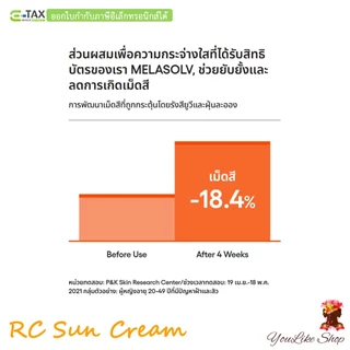 Laneige Radian-C Sun Cream SPF 50+ PA++++ (10 ml) ครีมกันแดด พร้อมสารบำรุง วิตามินซี สูตรใหม่ [ครีม กันแดด Radian C RC]