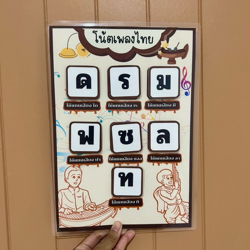 สื่อการสอนโน้ตเพลงไทย, สื่อการสอนวิชาดนตรี