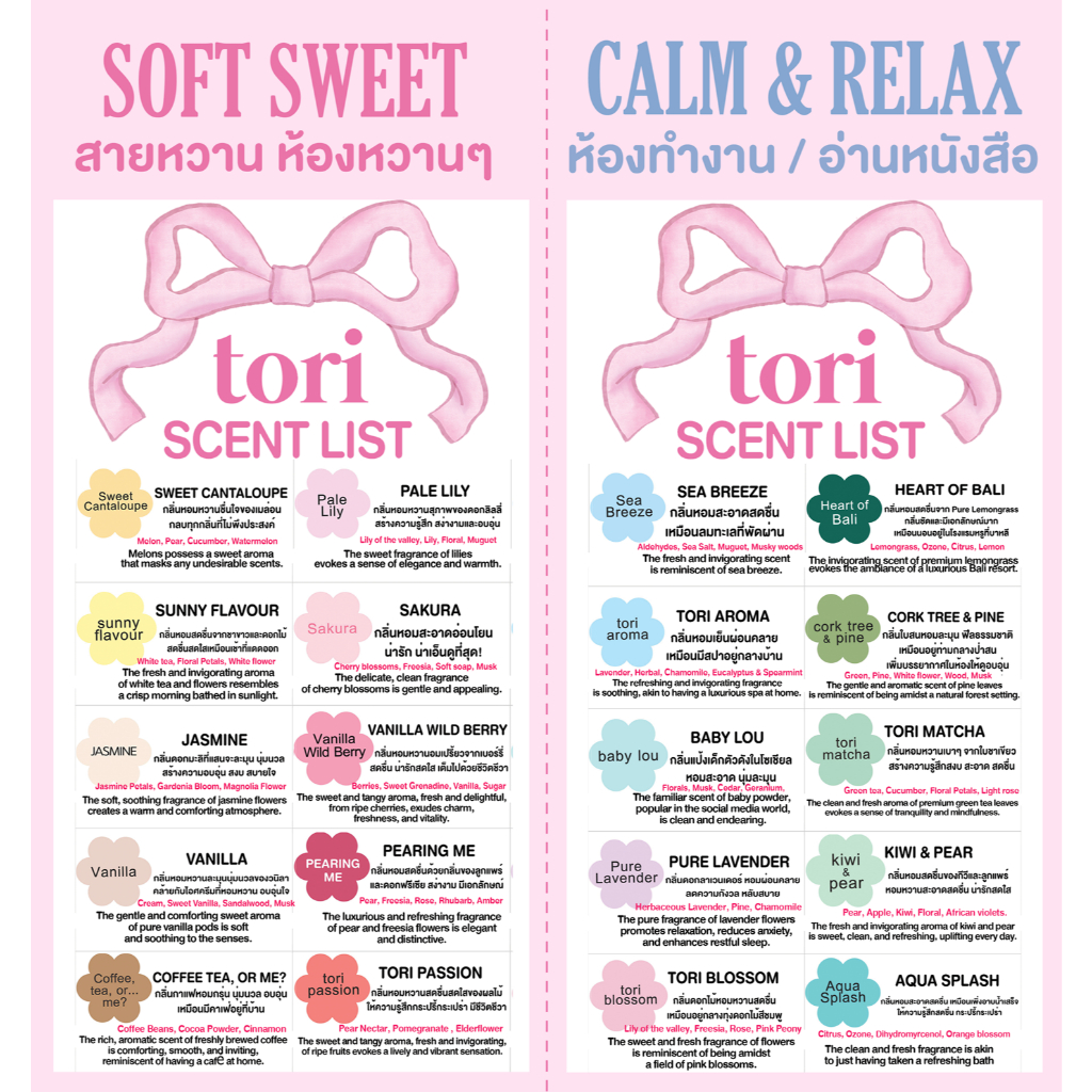 TORIAROMA | น้ำหอมใช้ในรถยนต์ รุ่น Mermaid ละมุนกลิ่นหอม กลิตเตอร์แบบจุกๆ Hand-made จากธรรมชาติ จุที่สุดในโลก 15ml. - รูปที่ 7