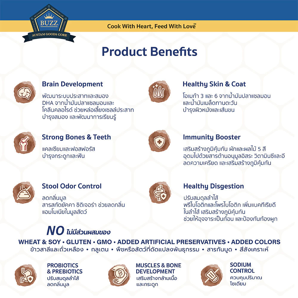 cocopet_shop🌈 Buzz Beyond Dog อาหารสุนัข เกรดพรีเมี่ยม กลูเตนฟรี ขนาด 1kg.-1.2kg. - รูปที่ 3