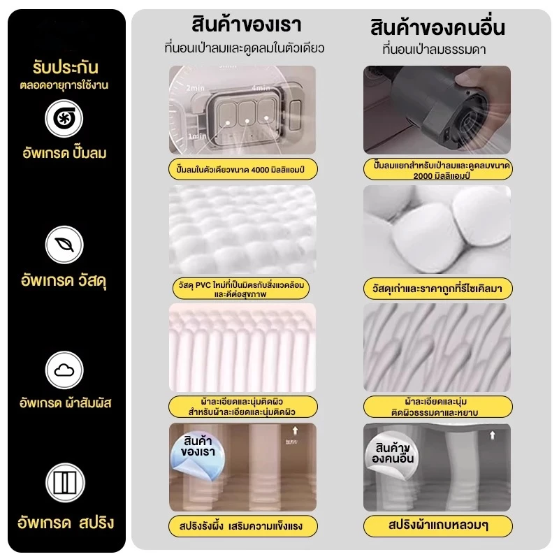 MODOFOที่นอนเป่าลม ที่นอนปิกนิกเตียงเป่าลม อัตโนมัติ ที่นอนลมกลางแจ้ง พับได้ แบบพกพา พร้อมปั๊มลมในตัว ที่นอนลม thumbnail 4