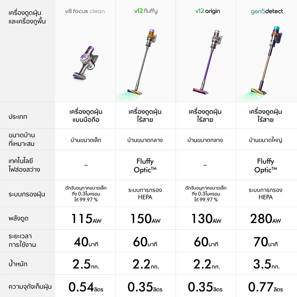 Dyson V8 ™ Focus Clean (Silver/Silver) Cord-Free Vacuum Cleaner เครื่องดูดฝุ่นไร้สาย ไดสัน thumbnail 9