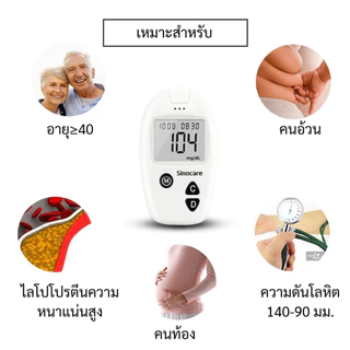 [ครบชุด] Sinocare เครื่องตรวจวัดระดับน้ำตาลในเลือด เครื่องตรวจน้ำตาล(เบาหวาน) รุ่น Safe Accu เครื่องตรวจ+เข็มเจาะ+แผ่น