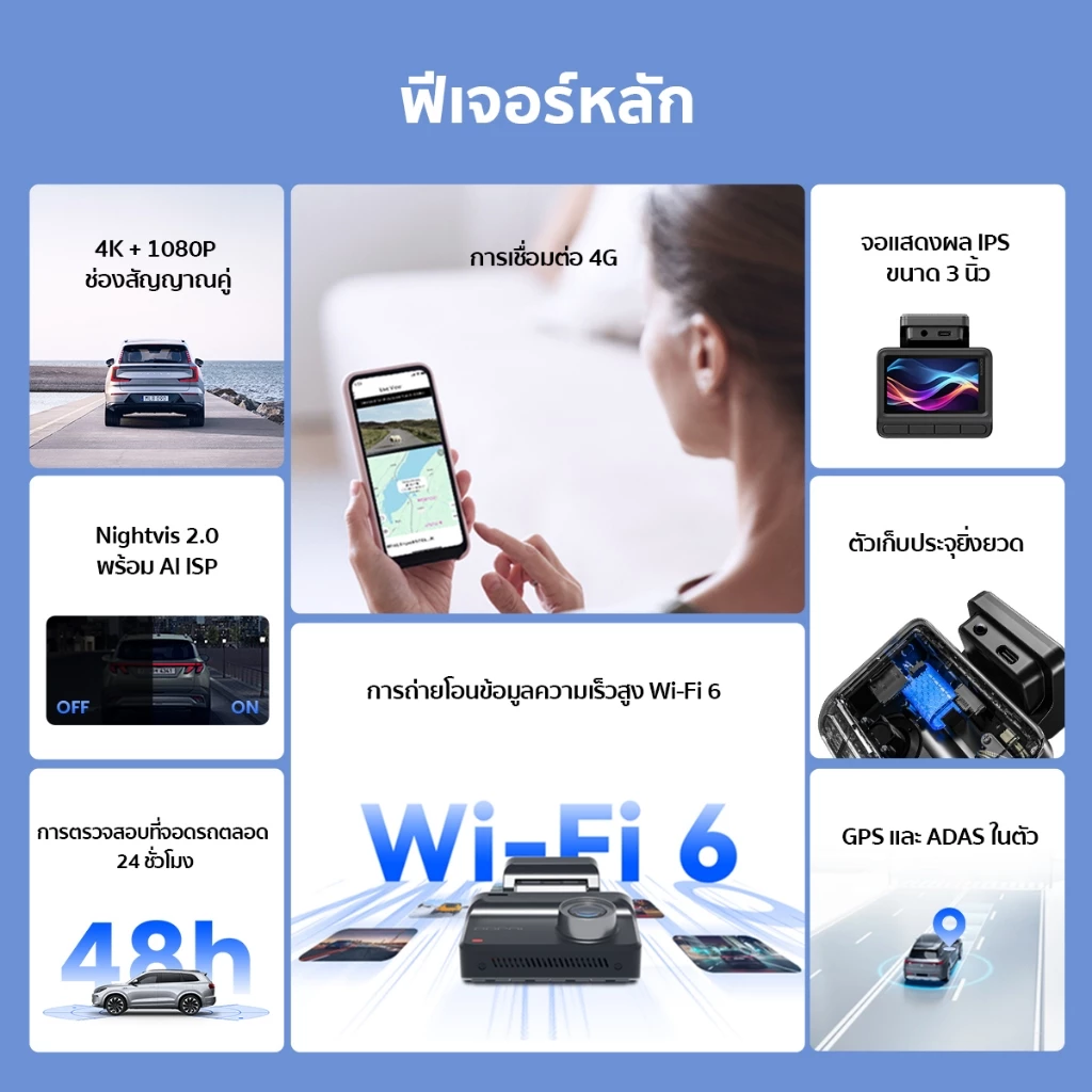 [Hot]DDPAI Z50 Pro 4K Ultra HD Front กล้องติดรถยนต์ ในตัว GPS&ADAS 2.0 Wi-Fi6 5GHz AI ISP Night Vision 2.0 เทคโนโลย thumbnail 3