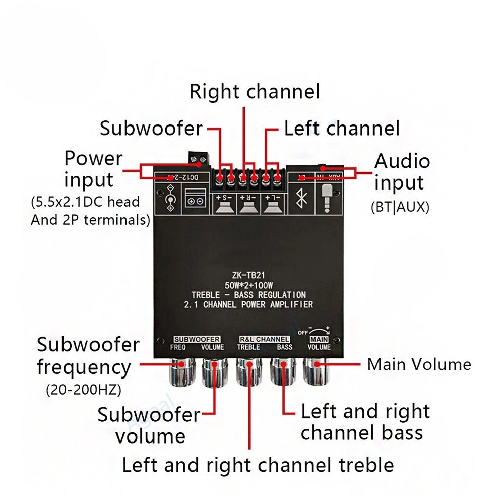 ZK TB21 32-pinชิปขนาดใหญ่5.0เครื่องขยายเสียงบลูทูธ2*50W เครื่องขยายเสียงซับวูฟเฟอร์สนับสนุน100W ชิป TPA3116D2 2.1ch ระบบ