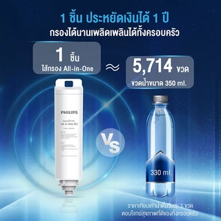 Philips water ADD6910 เครื่องกรองน้ำ เครื่องกรองน้ำดื่ม กรองได้5ชั้น ระบบ RO ปรับอุณหภูมิ 5 ระดับ ไม่ต้องติดตั้ง