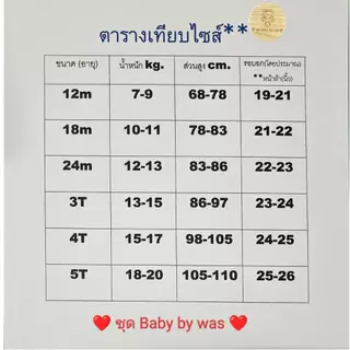 ต.13 Gymboree Bno เสื้อผ้าเด็กผู้หญิง ชุดเดรส 1-5 ขวบ