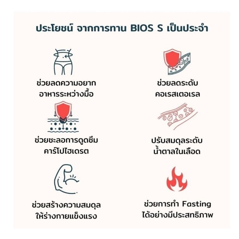 Bios Life S unicityไบออสไลฟ์ เอส60ซอง  ฉลากไทยแท้(100%)พร้องส่ง