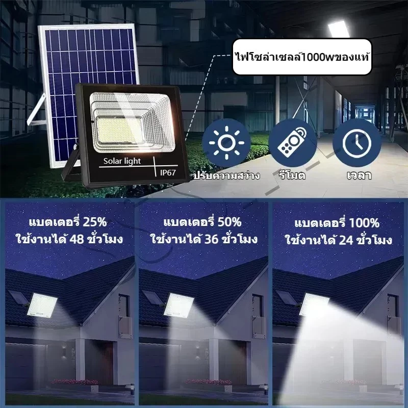 SUPWR【ซื้อ 1 แถม 1】ไฟโซล่าเซลล์ 50000W โซล่าเซลล์ ไฟอัตโนมัติ ไฟถนน แสงสว กันน้ำและกันฟ้าผ่า ค่าไฟฟรีชาร์จไฟตอนกลางวัน thumbnail 7