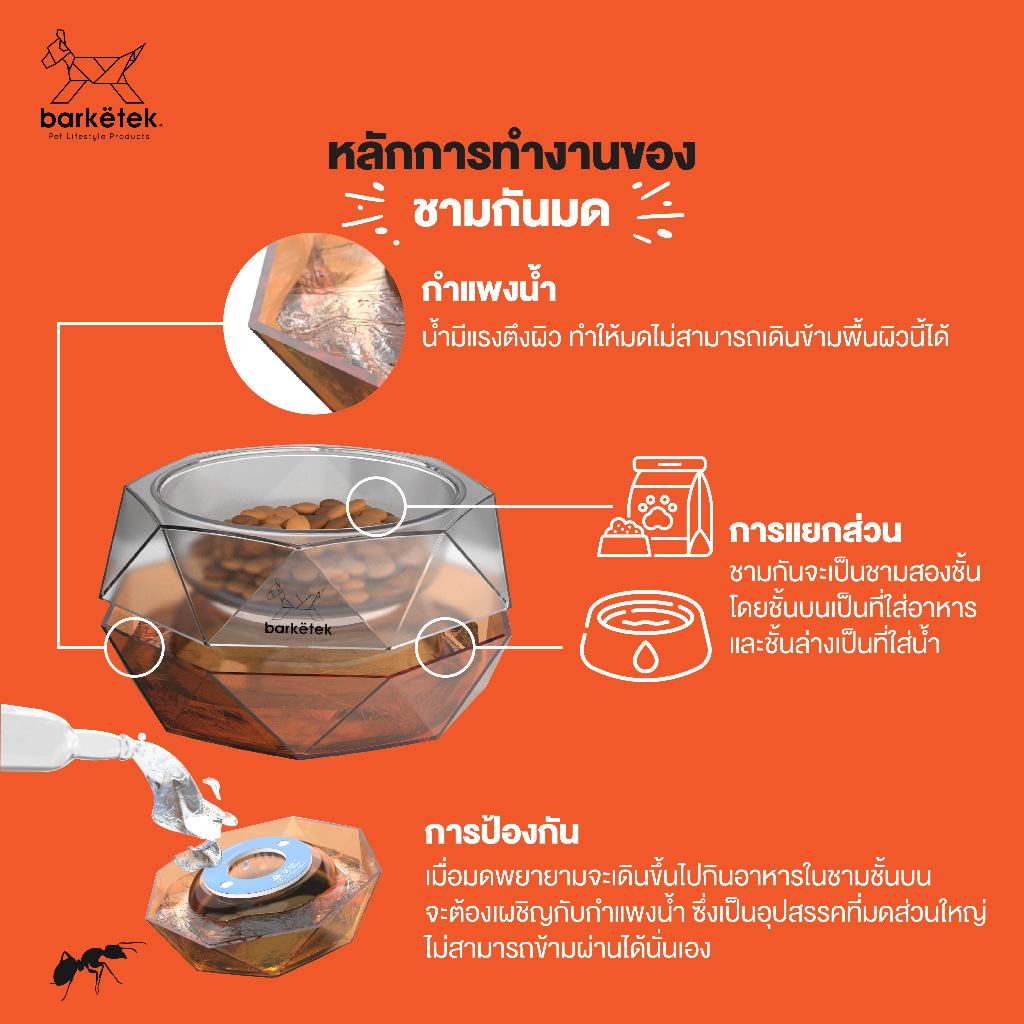 💥New💥 ชามอาหารสัตว์เลี้ยงกันมด รุ่น Geowl Lite รูปที่ 3