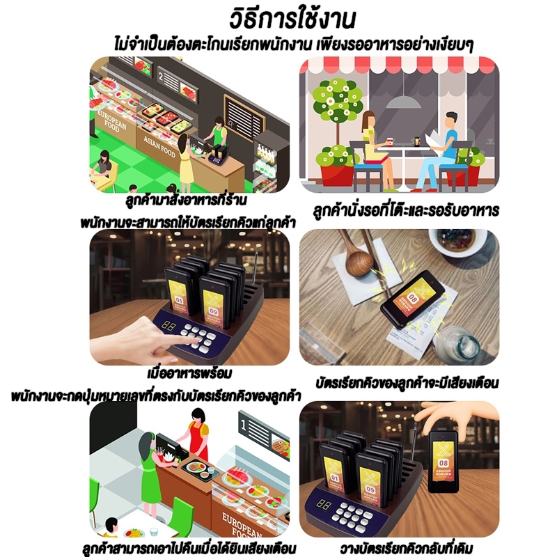 ระบบเรียกคิว เพจเจอร์เรียกคิว แบบไร้สาย ระบบเรียกคิว เครื่องเรียกคิวไร้สาย 1-16ปุ่มกดระบบสัมผัส สำหรับร้ ช่วยลดคิวลูกค้า