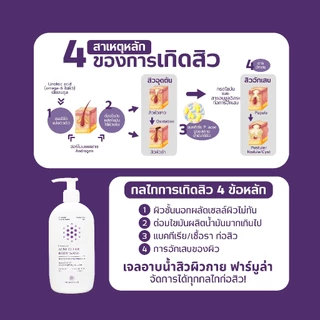 [1 แถม 1 คละได้] เซ็ตคู่ จัดการสิว ผิวกาย