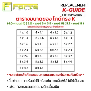 ทิปท็อป ปลายไกด์ทรงK วงในซิลิคอน เฟรมสแตนเลสแท้ 100% ไม่พันไกค์ เหวี่ยงไกล สายไม่หงิกงอ (1 ตัว)