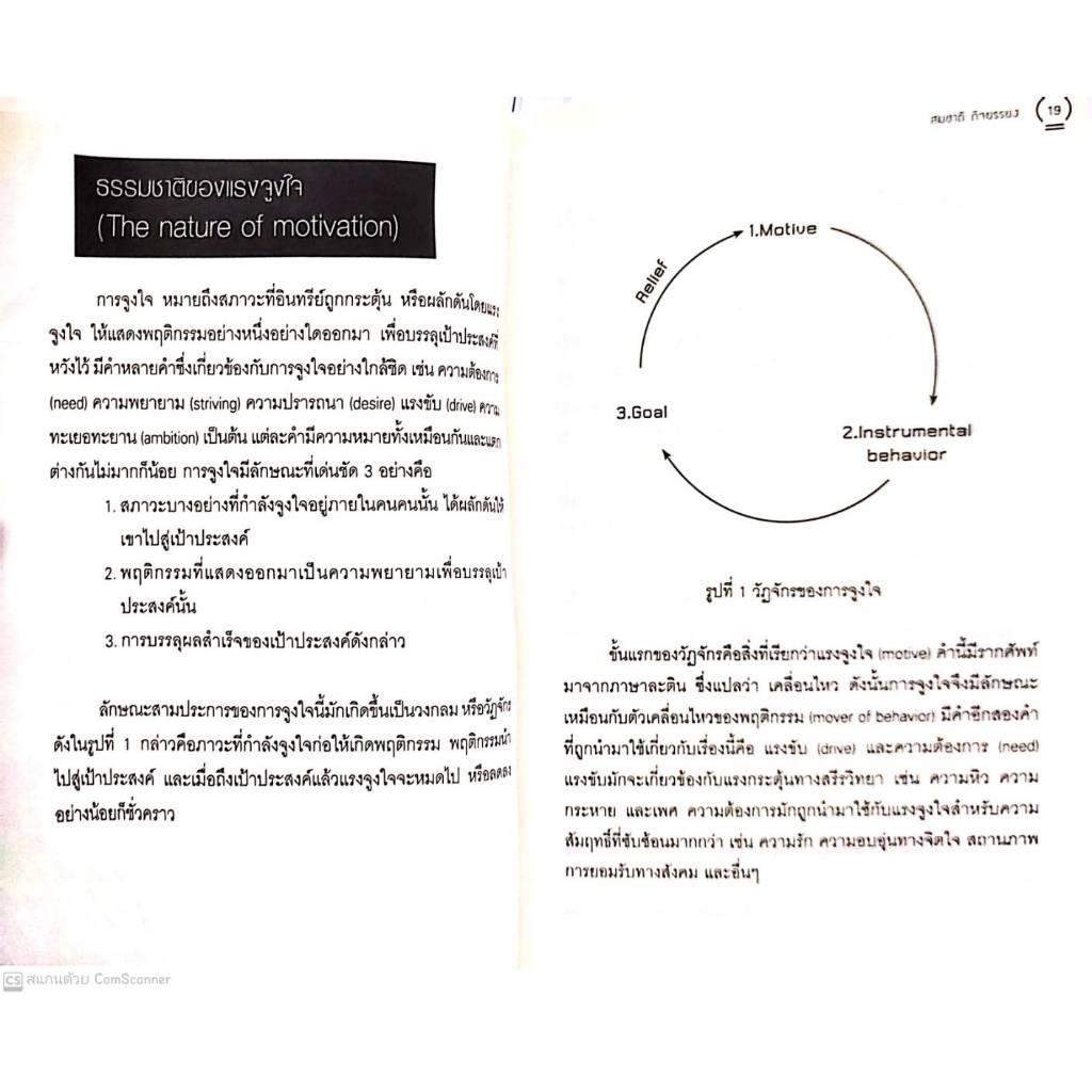 หนังสือ ศิลปะการพูดที่จูงใจคน : จิตวิทยา การพัฒนาตนเอง การพูด แรงจูงใจ