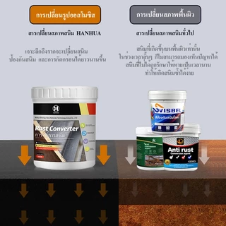 🔥100ปีไม่ขึ้นสนิม🔥3แถม1สีกันสนิมเหล็ก HANHUA แห้งเร็ว กันน้ำ กันความชื้น น้ำยาหยุดสนิม ขจัดสนิม น้ำยาขจัดสนิม โลหะ สีทา