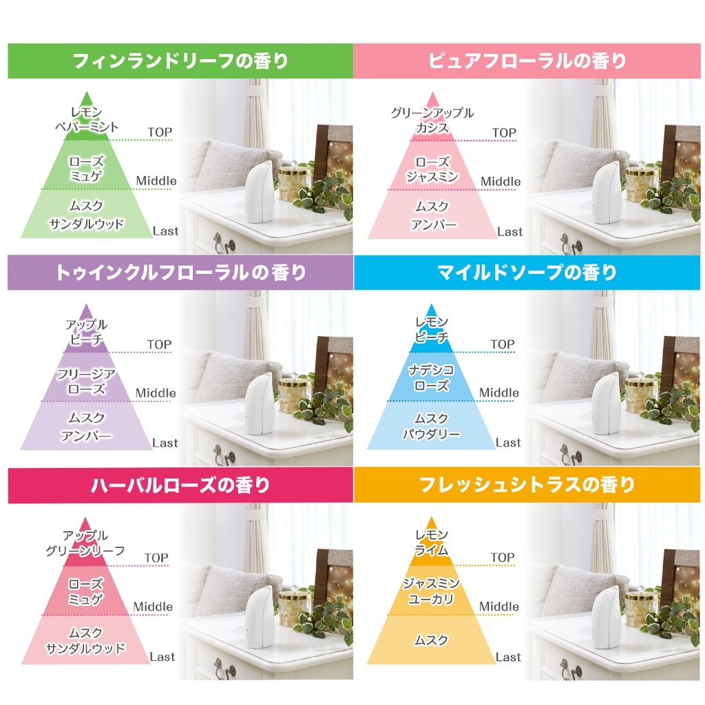 SHALDAN SHOSHU RIKI Automatic Deodorizing Air Freshener Set / Refill  น้ำหอมปรับอากาศ ราคา ถูกที่สุด ดีลบีเคเค แกลเลอรีภาพที่ 5