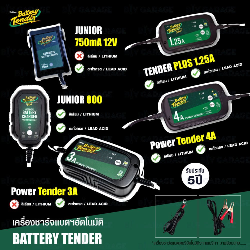 Battery Tender เครื่องชาร์จแบตเตอรี่ รถยนต์ มอเตอร์ไซค์ Car/ Motorcycle Battery Charger