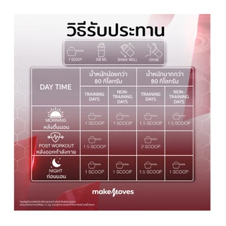 MakeMoves Whey Protein Original Muscle (2LB,5LB,10LB)- เวย์โปรตีน สูตรเพิ่มกล้าม กล้ามชัด โปรตีนสูง