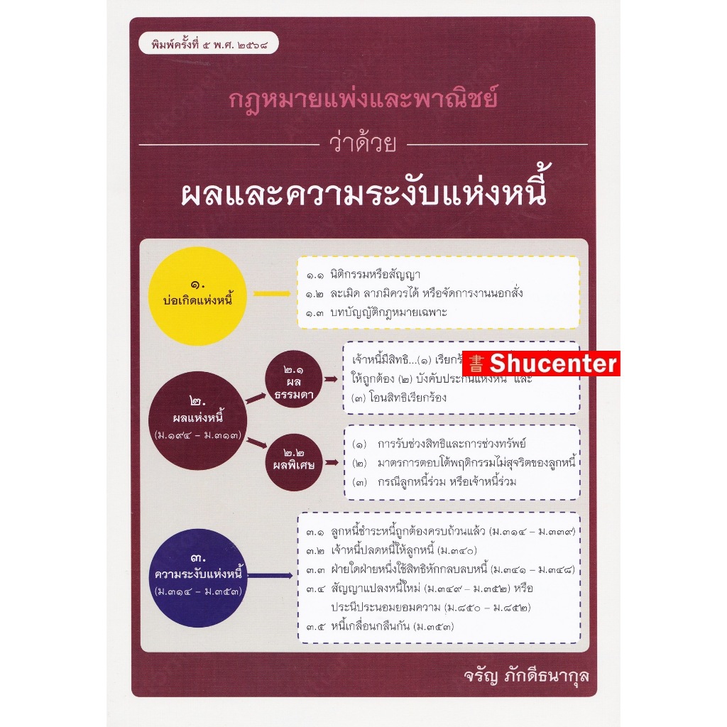 s คำอธิบายประมวลกฎหมายแพ่งและพาณิชย์ว่าด้วย ผลและความระงับแห่งหนี้ จรัญ ภักดีธนากุล