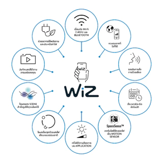 Wiz หลอดไฟเปลี่ยนสี led ขั้ว GU10 E14 16 ล้านสี 4.7w 4.9w วัตต์ ของแท้ ประกันศูนย์ 2 ปี