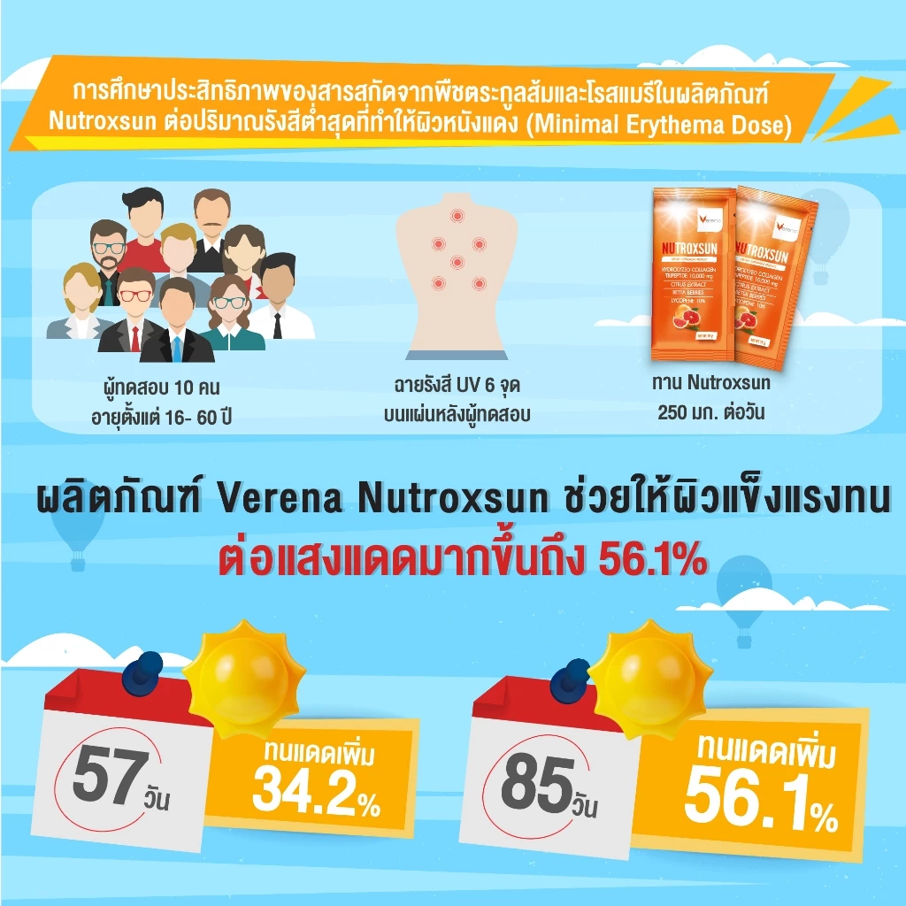 Nutroxsun คอลลาเจนกันแดด(10ซอง) 2 กล่อง นูทรอกซ์ซัน ผิวใส ฟรี ไฟเบอร์แล็กซ์ชัวร์ 1 ซอง[ส่งไวมากคร๊าบ] thumbnail 7