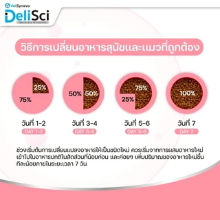 (1kg) DeliSci อาหารเม็ดแมว สูตรSkin&Coat Cat และ Mother&Kitten ไม่เติมเกลือ ไม่มีผลพลอยได้จากสัตว์