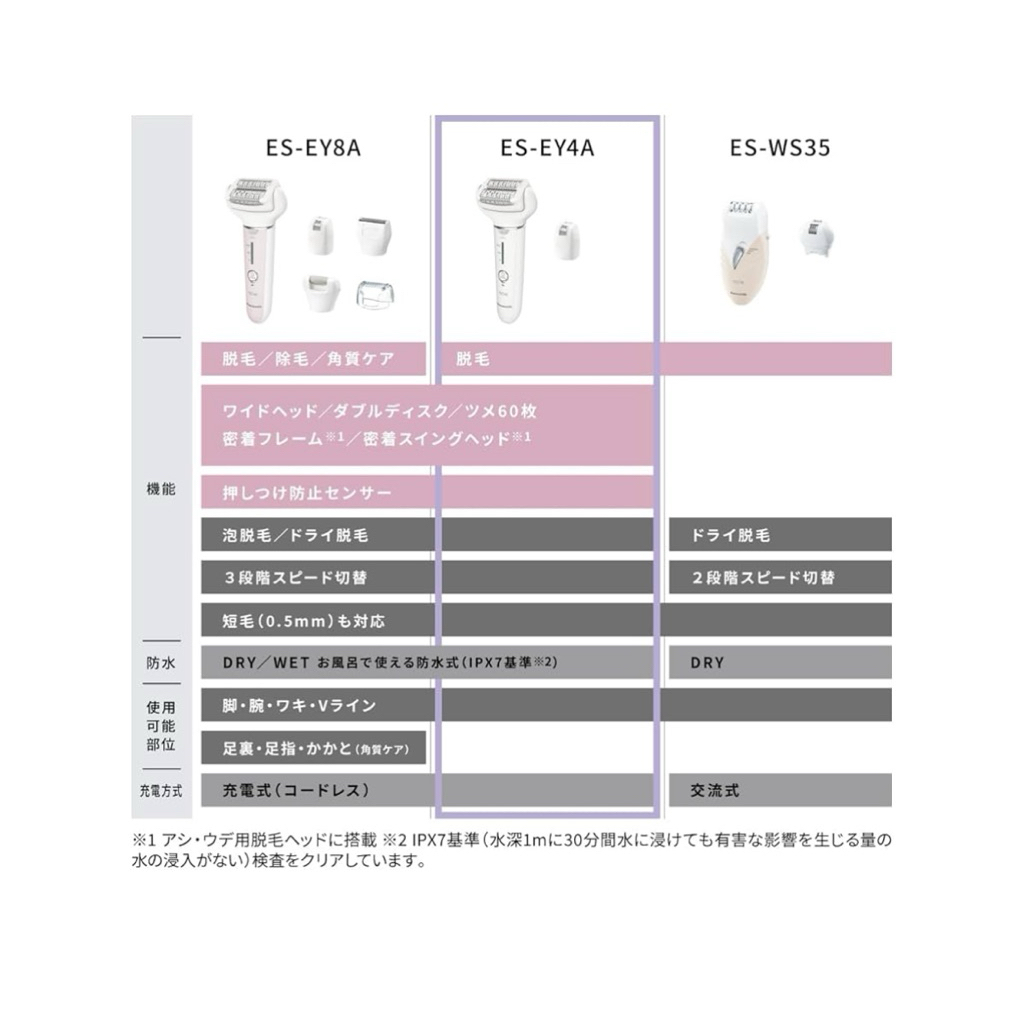 Panasonic ES-EY4A-W Soie Hair Removal เครื่องถอนขนไฟฟ้า ราคา ถูกที่สุด ดีลบีเคเค แกลเลอรีภาพที่ 3