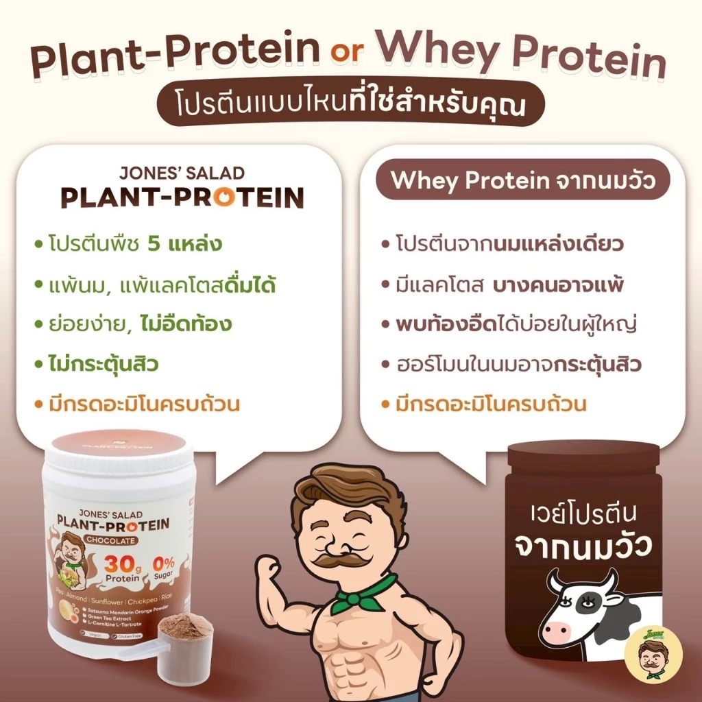 Jones Salad Plant Protein โปรตีนพืช ตราโจนส์สลัด รส Chocolate,Vanilla ช็อกโกแลต วานิลลา แบบกระปุก ขนาด 1050 กรัม Size L thumbnail 6