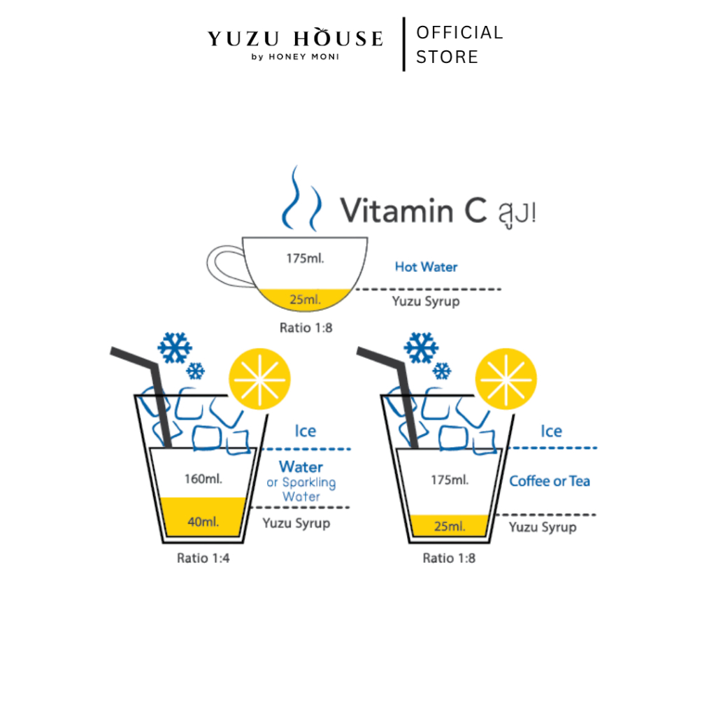 Yuzu House | Yuzu Syrup ไซรัปยูซุ รูปที่ 3