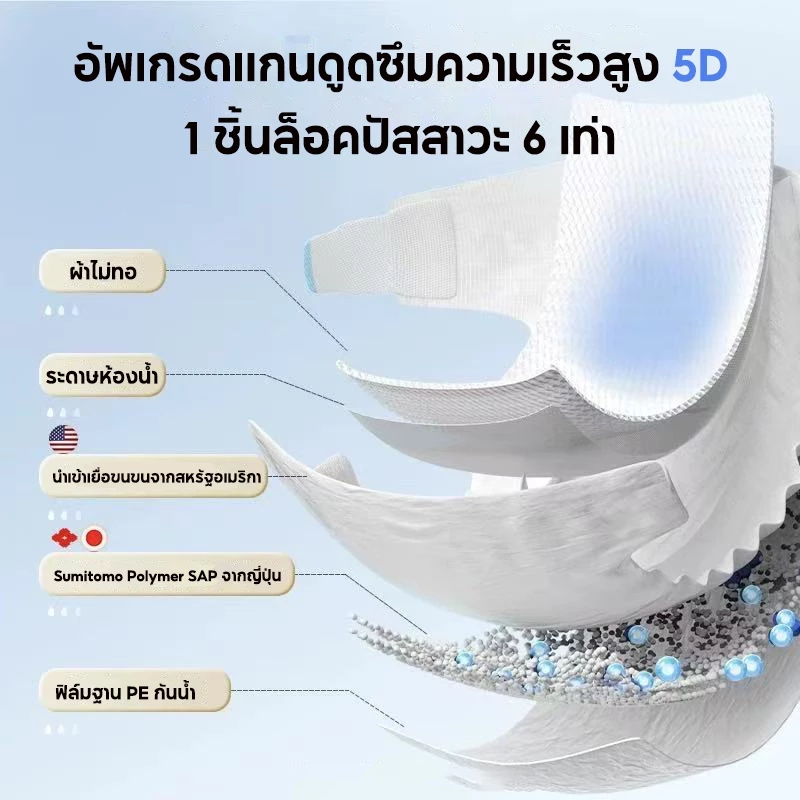 ผ้าอ้อมสุนัขใช้แล้วทิ้ง 10/12 ชิ้น ตัวผู้-ตัวเมีย ดูดซับดี thumbnail 8